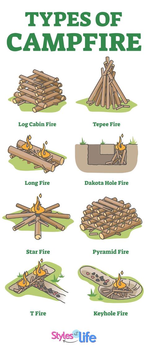 Survivor Tips, Survival Skills Emergency Preparedness, Camping Hacks Diy, Survival Skills Life Hacks, Survival Life Hacks, Apocalypse Survival, Survival Techniques, Survival Life, Wilderness Survival