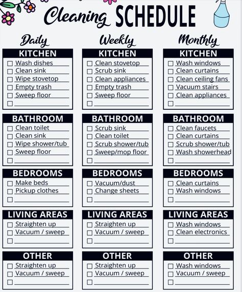 House Cleaning Checklist  Daily use every single day Digital printable House Cleaner Supply List, Cleaning List By Room Step By Step, 30 Day Cleaning Challenge, Keep House Clean, Cleaning Checklist Daily, Deep Clean Checklist, Deep Cleaning House Checklist, Clean Room Checklist, Daily Cleaning Checklist