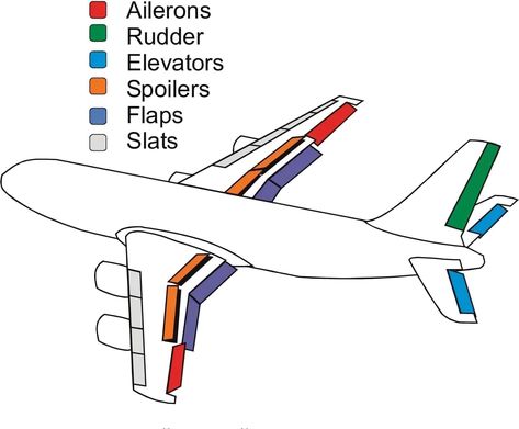 Airplane Mechanic, Aircraft Maintenance Engineer, Flight Instruction, Flight Lessons, Aviation Education, Ground School, Aviation Careers, Aviation Training, Student Pilot