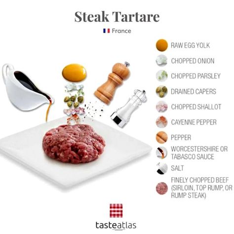 Steak tartare is an appetizer made with finely chopped raw beef or horse meat that is seasoned with salt, pepper, Worcestershire sauce, and either Tabasco or mustard. The meat is combined with a raw egg yolk, capers, onions, parsley, and (sometimes) chopped gherkins. Raw Beef Recipes, Beef Tartare Recipe, Steak Tartare Recipe, Taste Atlas, Steak Tartar, Tartare Recipe, Raw Beef, Beef Tartare, Horse Meat