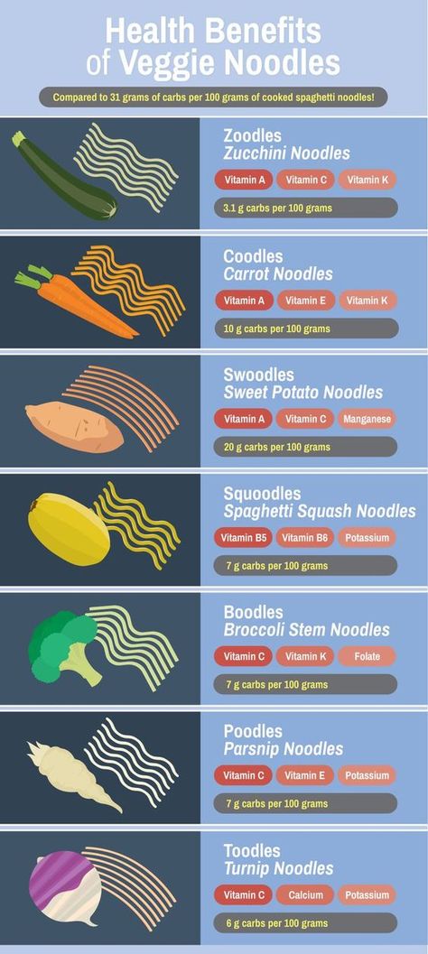 Veggie Noodles: The pasta lover's healthy alternative! Zoodles  Coodles  Swoodles  Squoodles  Boodles  Poodles  Toodles Healthy Noodle Alternative, How To Make Veggie Noodles, Noodle Alternatives, Spiral Veggies, Carrots Sweet, Veggie Noodles Recipes, Veggie Noodle, Carrot Noodles, Paleo Vegetarian