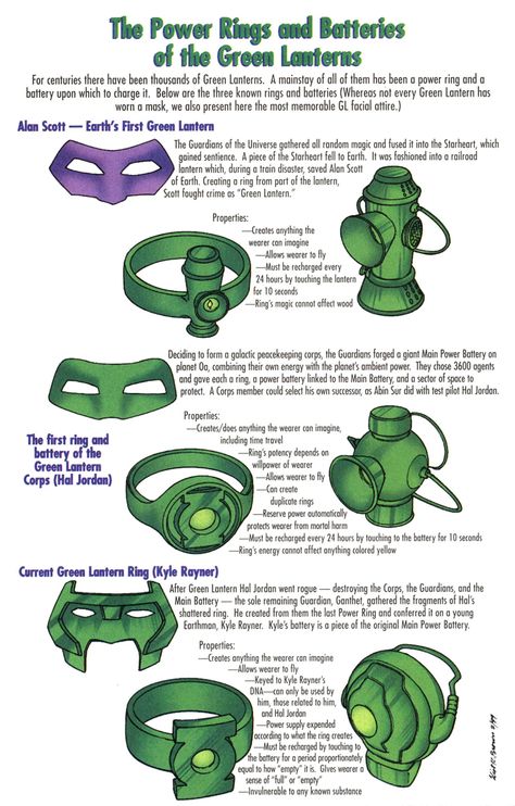 Green Lantern Power Rings and Battery's Green Lantern Power Ring, Power Rings, Green Lantern Ring, Lantern Rings, Kyle Rayner, Green Lanterns, Superhero Facts, Green Lantern Hal Jordan, Lantern Corps