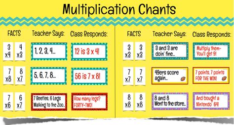 Fluency Tip: Chants as Attention-Getters! Multiplication Bulletin Board, Division Anchor Chart, Multi Digit Multiplication, Multiplication Strategies, Teaching Multiplication, Attention Getters, My Dream Job, Fact Fluency, School Learning