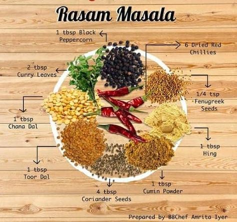 Homemade Masala, Masala Powder Recipe, Rasam Recipe, Spice Blends Recipes, Homemade Sauce Recipes, Spice Mix Recipes, Tandoori Masala, Indian Cooking Recipes, Cooking Recipes Healthy