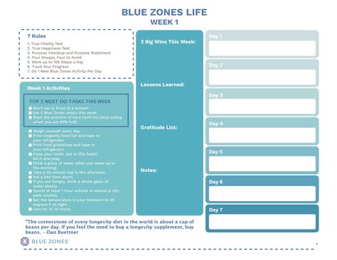 Diet Meal Plan Recipes, Blue Zone Diet, Zone Diet Meal Plan, Blue Zones Diet, Blue Zones Recipes, Meal Plan Recipes, Zone Recipes, Zone Diet, Greek Blue