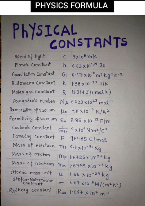 Jee Mains Wallpaper, Time Table For Neet Aspirants, Neet 2025, Neet Notes, Learn Biology, Chemistry Study Guide, Chemistry Basics, Physics Lessons, Learn Physics