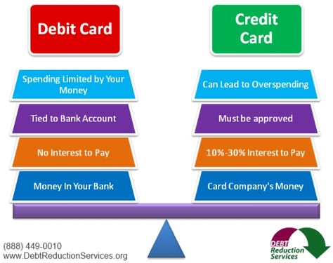 Debit Card vs. Credit Card Debit Credit Cheat Sheet, Credit Card Vs Debit Card, Best Beginner Credit Card, How To Use Credit Cards Wisely, Credit Card Infographic, Finance Saving, Credit Union, Bank Card, Knowledge Is Power