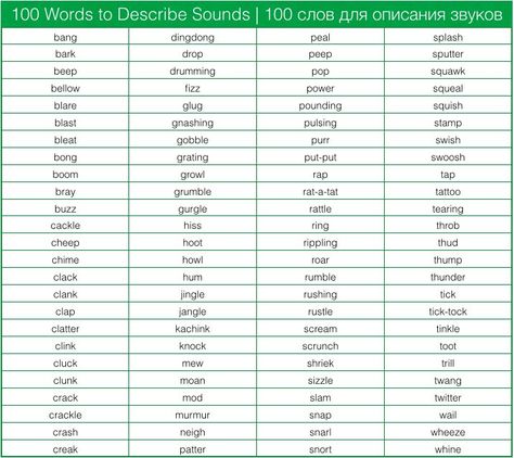 writing sounds word list to describe sounds - Google Search Other Ways To Say, Sound Words, Writing Board, Descriptive Words, Spelling Activities, Words To Use, 100 Words, Writing Resources, Writing Words