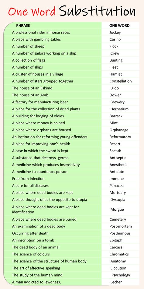 One Word Substitution, Words List, English Transition Words, English Grammar Book, New Vocabulary Words, Unique Words Definitions, English Phrases Idioms, Conversational English, English Vocab