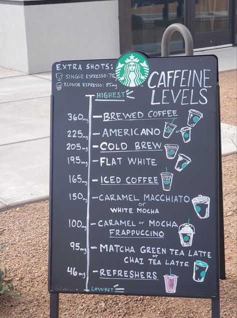 Starbucks Organization Ideas, Starbucks Community Board, Starbucks Community Board Ideas, Green Apron Board, Community Board Ideas, Starbucks Sign, Mocha Frappuccino, Green Apron, Starbucks Lovers