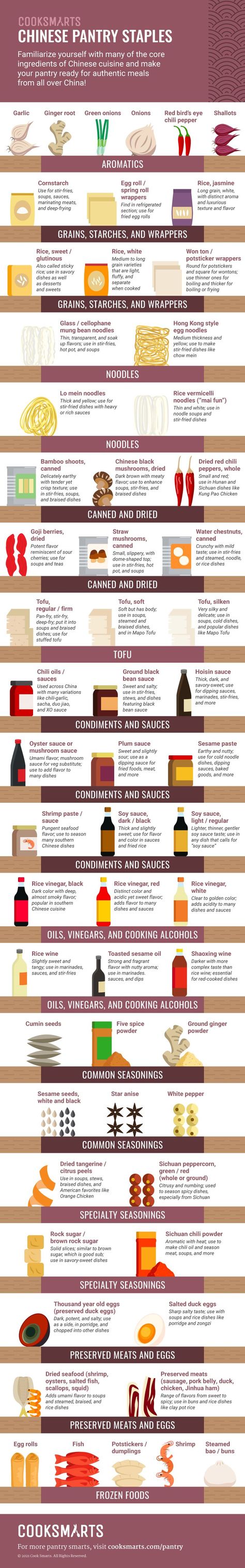 A Guide to Basic Pantry Staples for Chinese Cooking | This printable infographic will ensure you always have the ingredients on hand to cook your favorite Chinese food recipes! | CookSmarts.com Culinary Cooking, Food Infographic, Asian Kitchen, Cook Smarts, Cooking Lessons, Cooking Basics, Chinese Dishes, Chinese Cooking, Cooking Ingredients