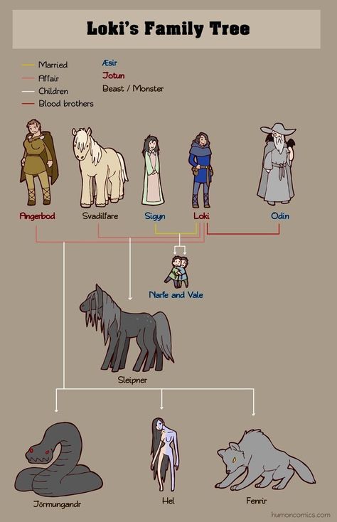 Family Tree Artwork, Loki Norse Mythology, Loki Mythology, Ivar Vikings, Vikings Tattoo, World Mythology, Norse Myth, Norse Pagan, Ancient Mythology