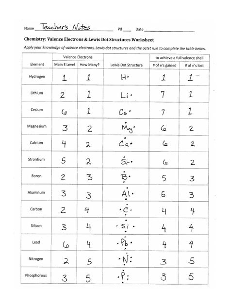 Lewis Structure Worksheet With Answers Lewis Dot Structure, Valence Electrons, Lewis Structure, Molecular Geometry, Classroom Preparation, Clinical Chemistry, Chemistry Classroom, Chemistry Worksheets, Electron Configuration