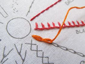 Embroidery School, Chain Embroidery, Boro Stitching, Embroidery Stitches Beginner, Applique Stitches, Stitch Blanket, Embroidery Lessons, Twisted Chain, Chain Stitch Embroidery