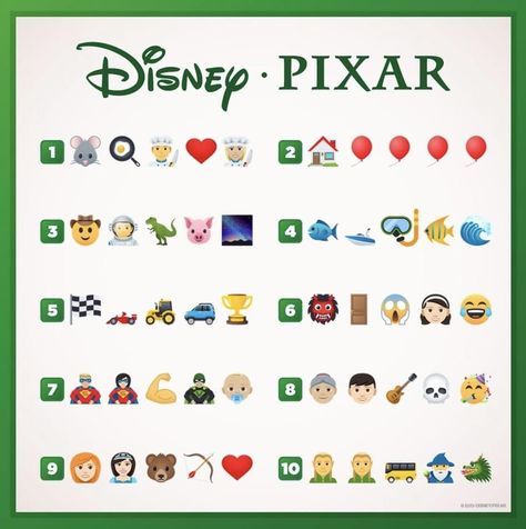 Disney Studios LA ha compartido una publicación en Instagram: "¿Puedes adivinar estas películas clásicas de Disney y Pixar? ¡Coméntalas aquí abajo!" • Sigue su cuenta para ver 2,597 publicaciones. Disney Movie Quiz, Crush Quizzes, Film Quiz, Clue Movie, Emoji Quiz, Disney Challenge, Disney Quiz, Emoji Challenge, Guess The Movie