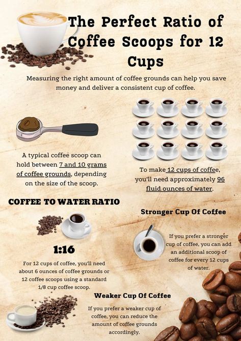 Easy Coffee Drinks Recipes, Coffee Measurements, Coffee Content, Coffee To Water Ratio, Coffee Bakery, Man Recipes, Coffee Tips, Ways To Make Coffee, Cart Ideas