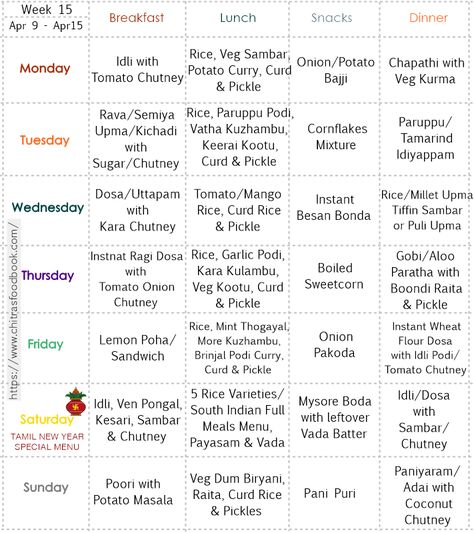 Week 15 – Weekly Menu Planner by Chitra of ‘Chitra’s Food Book’ https://www.kitchenflavours.net/week-15-weekly-menu-planner-by-chitra-of-chitras-food-book/ Vegetarian Menu Planning, Meal Plan Vegetarian, Weekly Meal Plan Family, Indian Food Menu, Low Calorie Diet Plan, Cooking Shooking, Food Calorie Chart, Calorie Chart, Indian Meal