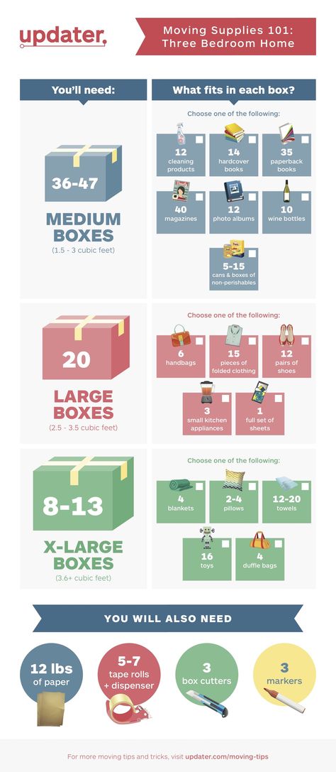 Moving Out List, Moving 101, Moving House Tips, Moving Hacks, Moving Help, First Apartment Checklist, Moving To Another State, Moving Apartment, Moving Cross Country