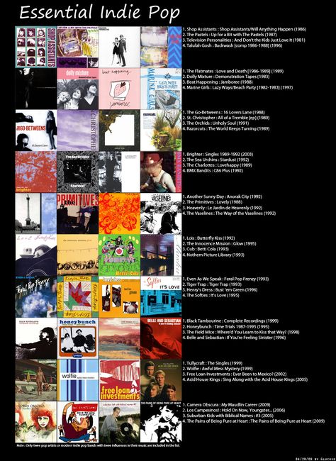 Best Indie Songs, Indie Songs, Acid Jazz, Music Nerd, Concept Album, Play List, Music Collage, Song Recommendations, Music Help