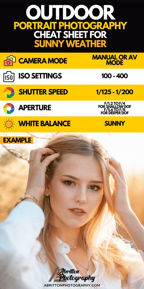 Nikon Camera Settings For Outdoors, Camera Setting For Outdoor Portraits, Outdoor Portrait Photography Settings, Cannon Camera Settings Cheat Sheets, Manual Camera Settings Cheat Sheet, Beginner Photography Camera, Manual Photography, Digital Photography Lessons, Outdoor Portrait Photography