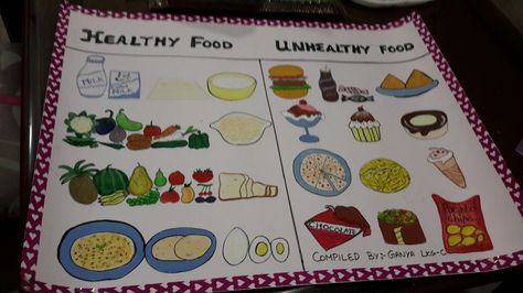 Chart describing healthy & unhealthy food created by Shikha kashyap Healthy Food And Junk Food Chart, Healthy Food Vs Junk Food Project, Healthy And Unhealthy Food Chart, Healthy Food Chart For Kids Project, Junk Food Chart, Food Chart For Kids, Evs Project, Healthy Food Chart, Project School