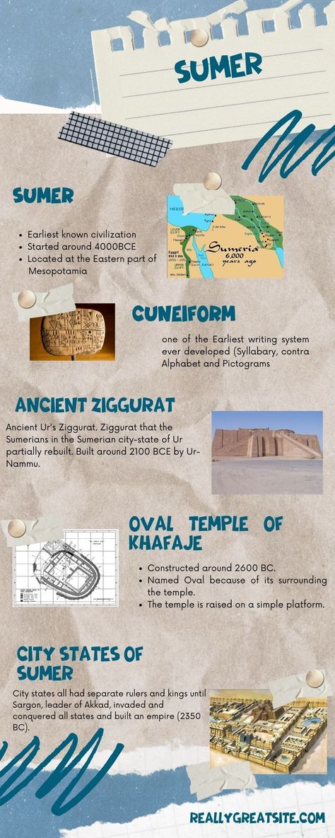 Sumerian Architecture, Ancient Sumer, Ancient Sumerian, History Class, Poster Background Design, Stunning Wallpapers, Mesopotamia, City State, Ancient Civilizations