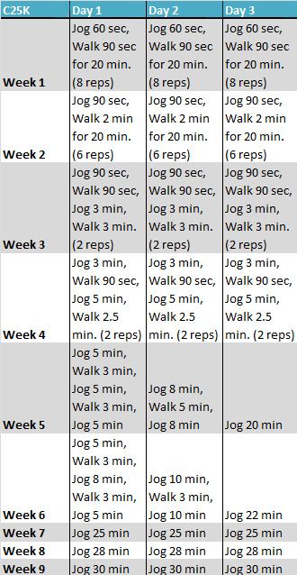 Starting on Tuesday April 2, 2013. The goal this time is to keep going even after I run the 5K, so I don't start back at square 1 six months later. Ankle Rehab, Running Plan For Beginners, Beginners Running, Pioneer Trek, Couch To 5k, Beginner Runner, Running Plan, Start Running, Training Schedule