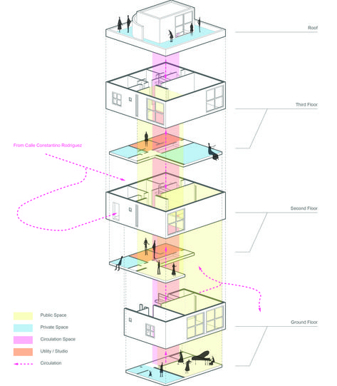 House Analysis Architecture, Residential Zoning Diagram, Architecture Adjacency Diagram, Azuma House Analysis, Exploded Axonometric Architecture Detail, Sasaki Architecture Diagram, Bubble Diagram, Bim Model, Washroom Accessories