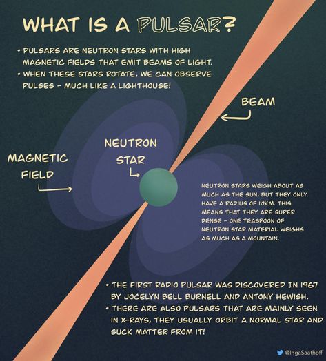 Astronomy Basics, Solar System Facts, Science Astronomy, Learn Physics, Astronomy Facts, Modern Physics, Astronomy Science, Cool Science Facts, Space Facts