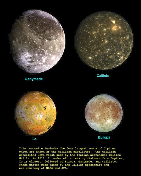 Jupiter Facts For Kids, Jupiter Facts, Galilean Moons, Moon For Kids, Moons Of Jupiter, Jupiter Planet, Beautiful Universe, Space Solar System, Moon Names