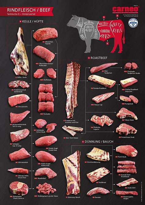 Meat Cuts Chart, Beef Cuts Chart, Culinary Basics, The Perfect Steak, Cooking The Perfect Steak, Culinary Cooking, Culinary Techniques, Meat Shop, Perfect Steak