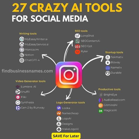 AI TOOLS for Social Media Success Social Media Automation, Business Automation, Social Media Success, Productivity Tools, Pinterest Strategy, Social Media Tool, Marketing Automation, Free Tools, Business Look