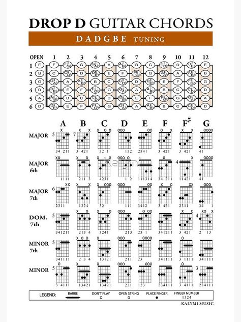 Alternate Tunings For Guitar, G Guitar Chord, D Guitar Chord, Music Knowledge, Guitar Chords And Scales, Guitar Tabs And Chords, Guitar Chord Progressions, Learn Music Theory, Learn Guitar Chords