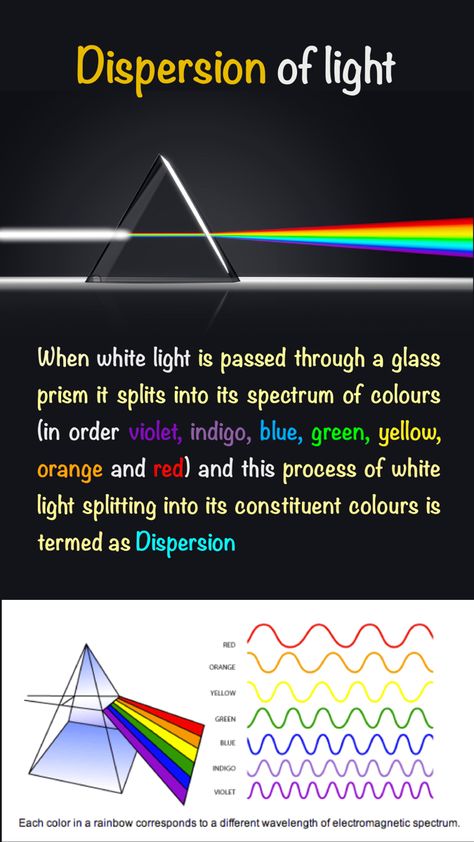 Light Physics Notes, Light Physics, Physics Projects, Dispersion Of Light, Ap Physics, Physics Lessons, Physics Concepts, Learn Physics, Light Science