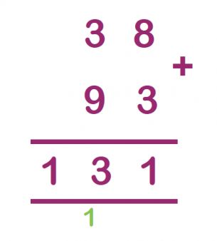 The column method for addition and subtraction explained for primary-school parents | TheSchoolRun Ks2 Maths, Children's Activities, Addition And Subtraction, Primary School, Working Out, Parenting