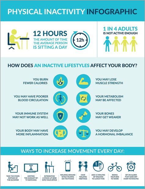 Physical Inactivity Inforgraphic for working from home Poor You, Physical Inactivity, Precision Medicine, Been There Done That, Ways To Stay Healthy, Employee Wellness, How To Move Forward, Live Fit, Media Company