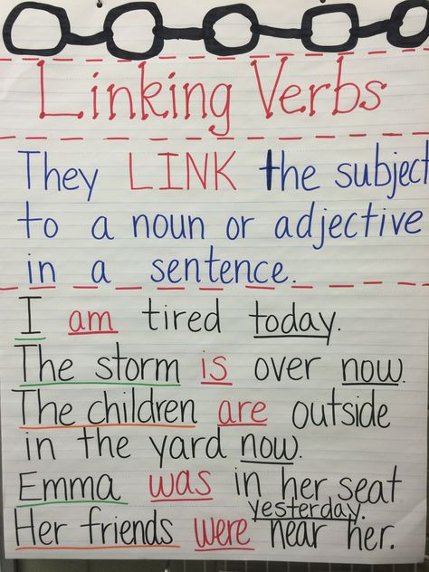 Am, Are, Was, and Were Anchor chart-linking verbs Linking Verbs Anchor Chart, Middle School Esl, Teaching Verbs, 2nd Grade Grammar, Linking Verbs, 2nd Grade Ela, 4th Grade Writing, Ela Teacher, Teaching Practices