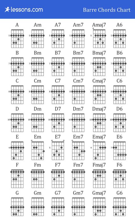 Guitar Barre Chords Chart Chord Shapes Guitar, Bar Chords Guitar Charts, Guitar Barre Chords, Bar Cords Guitar, Guitar Bar Chords, Guitar Barre Chord Chart, Barre Chords Guitar Charts, Bar Chords Guitar, Barre Chords Guitar