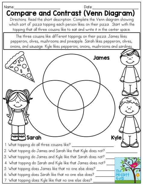 Compare and Contrast (Venn Diagram) 3 Things- Read the short description, complete the Venn diagram and answer the questions. Teaching core concepts for 3rd Grade! Venn Diagram Examples, Carroll Diagram, Venn Diagram Activities, Story Elements Worksheet, Venn Diagram Worksheet, Worksheets 3rd Grade, Third Grade Worksheets, Third Grade Math Worksheets, Numeracy Activities