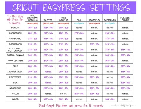 FAQs about Cricut EasyPress 2 - Free Settings Printable - Suburban Wife, City Life Cricut Air 2, Temperature Chart, Cricut Help, Cricut Air, Cricut Expression, Projets Cricut, Cricut Projects Beginner, Cricut Explore Air, Cricut Free