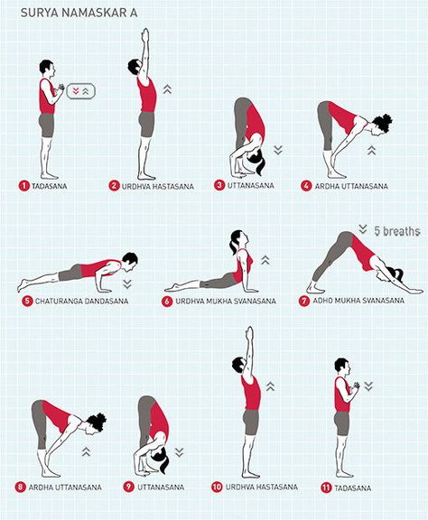 Surya Namaskar, or Sun Salutations, are the quintessential yoga warm-up sequence. They combine deep breathing with flowing movement, they stretch the entire front and back of the body, and they build strength, too.  #flowyoga #sunsalutations #suryanamaskar #vinyasa Sun Salutation A, Sun Salutation Sequence, Yoga Poses Chart, Sun Salutations, Yoga Vinyasa, Surya Namaskar, Deep Breathing Exercises, Yoga Help, Sun Salutation