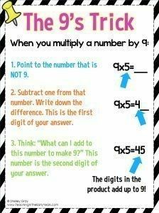 Rounding Games, Multiplication Tricks, Math Tips, Teaching Multiplication, Math Help, Third Grade Math, Math Methods, Mental Math, Homeschool Math