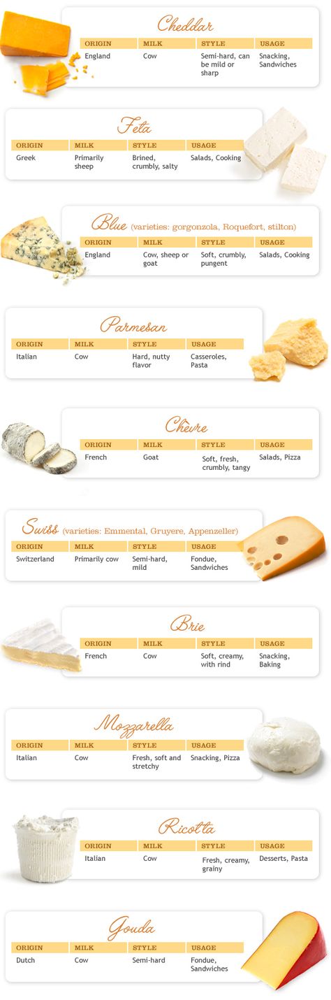 Cheese chart Uc Davis, Cooking 101, Food Charts, Homemade Cheese, Cooking Guide, Food Info, Wine Cheese, Cheese Platters, Food Facts