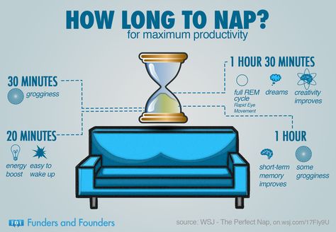 The Perfect Nap: Sleeping Is a Mix of Art and Science Why Some Snoozing Sessions Leave You Groggy While Others Help Resident Assistant, Face Mapping, Ra Ideas, Power Nap, Take Care Of Your Body, Take A Nap, College Life, Facebook Page, Things To Know