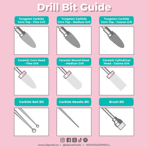 E-Files, Nail Drills, Files, And Buffers: Your Ultimate Nail File Guide | DipWell E File Bits Uses, Electric Nail File Bits Guide, E File Nail Drill, Manicure Tools How To Use, Nail File Grit Chart, Electric Nail Drill Bits Guide, Nail Bits Guide, Nail Filing Tips Shape, Nail Drill Bits Guide