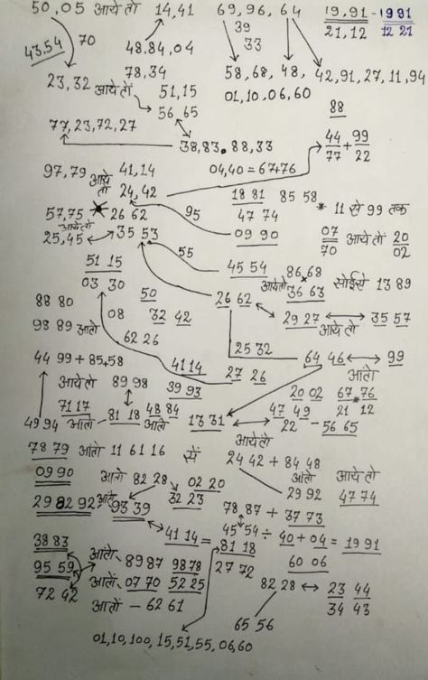 Lottery Book, Acupuncture Points Chart, Daily Lottery Numbers, Number Tricks, Kalyan Tips, Record Chart, Lotto Winning Numbers, Diy Home Office, 2020 Calendar Template