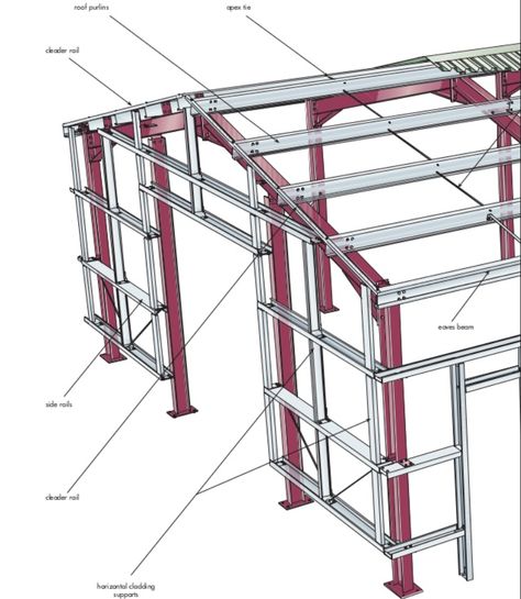 Steel Structure House, Roof Truss Design, Metal Building Designs, Steel Building Homes, Steel Architecture, Steel Sheds, Steel Structure Buildings, House Cladding, Steel Frame House