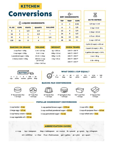 Measurements Conversion Chart, Baking Measurements Chart, Butter Measurements, Kitchen Measurements Chart, Conversions Chart, Conversion Chart Printable, Cut Recipe In Half, Kitchen Knowledge, Kitchen Conversion Chart