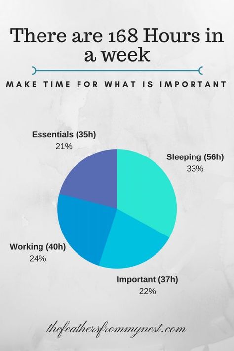 168 Hours In A Week, 130 Hour Rule, Hudson Hawk, 168 Hours, 10000 Hours, University Of California Irvine, Am Club, Vision Board Examples, Employee Handbook