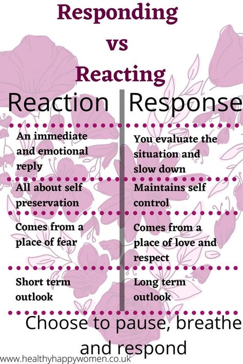 Respond Vs React, Your Overthinking, Therapy Skills, Assertive Communication, Think Too Much, Development Plan, Personal Boundaries, They Left, Child Therapy